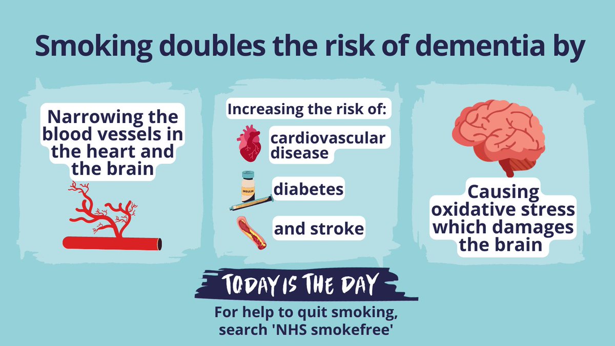 Did you know that smoking increases your risk of dementia? 🧠 Ahead of #NoSmokingDay we’re raising awareness that if you stop smoking, it will help protect your brain health and reduce your risk of dementia. Visit oneyousurrey.org.uk 🚭 #TodayIsTheDay