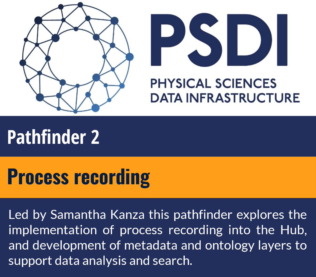 PSDI_UK's tweet image. Pathfinder 2: Process recording (led by @SamiKanza) explores the implementation of process recording into the Hub, and development of #metadata and #ontology layers to support data analysis and search.

psdi.ac.uk/current-work/w…
#ProcessRecording #ELN #DataManagement