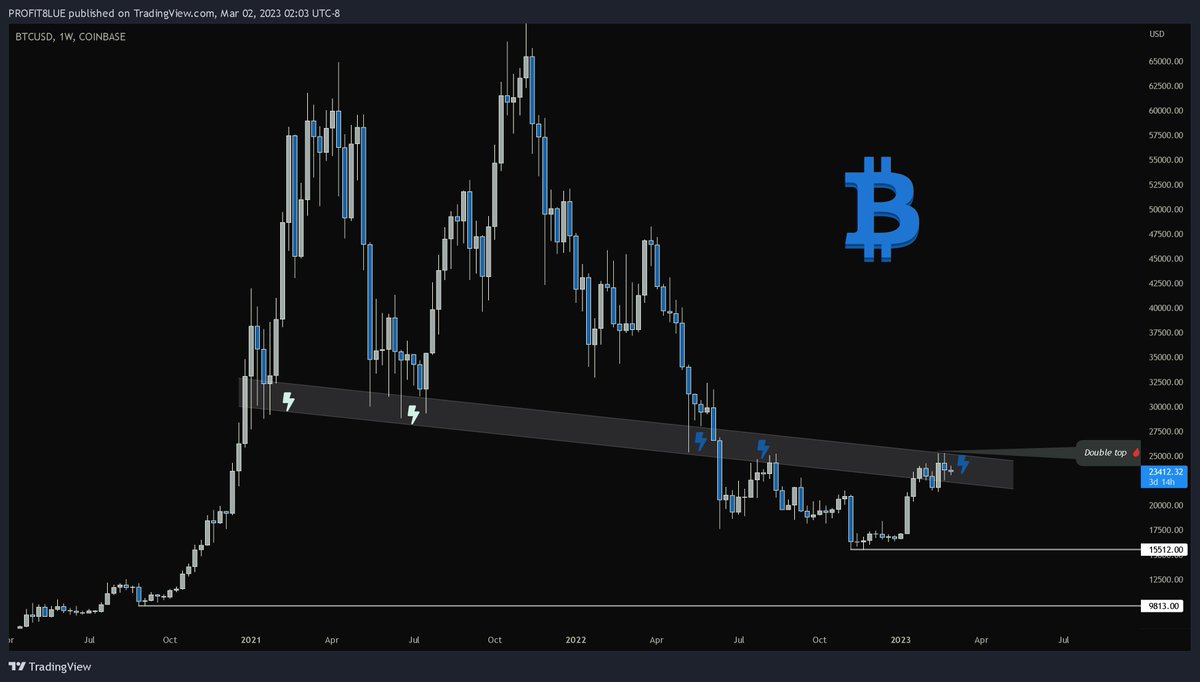 PROFIT BLUE tweet media