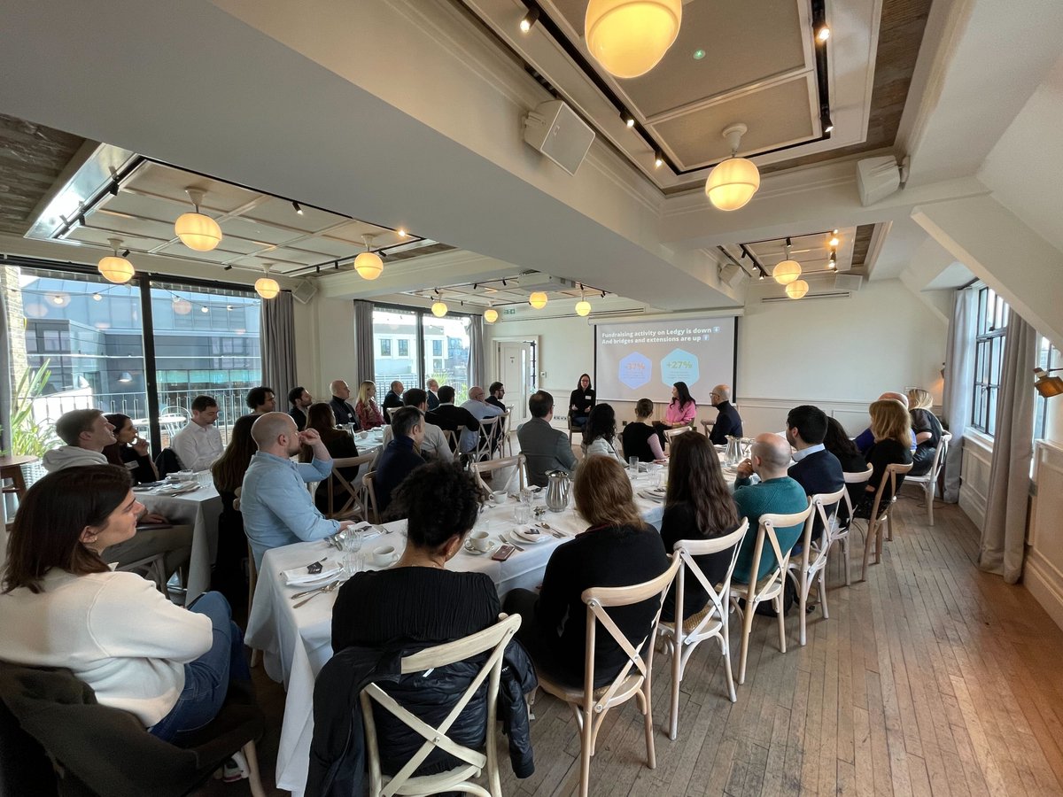 Ledgy's tweet photo. We welcomed dozens of founders, execs and investors to London 🇬🇧 yesterday for an exclusive equity breakfast event 🚀 thanks to @LucianaLix and @sednanetwork's Robert Scott for your invaluable insights! #FromSeedToScale https://t.co/VFkU71ZHcY