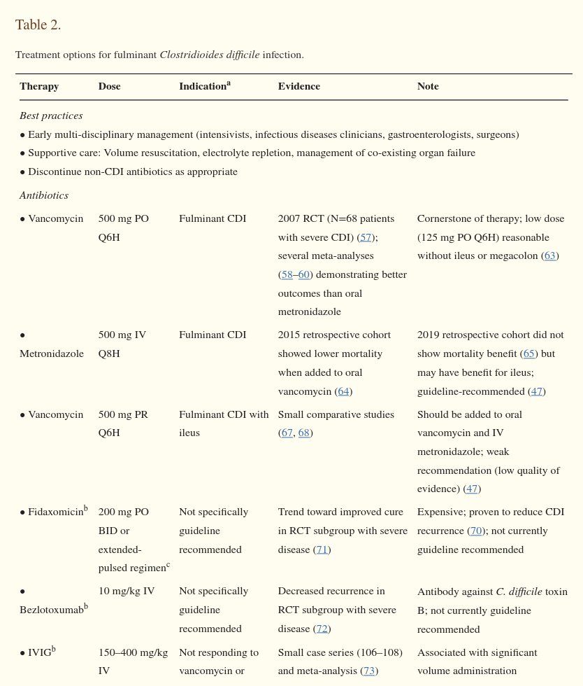 Critical Care Reviews (@critcarereviews) on Twitter photo Today's Paper of the Day is by <a href="/MaxAdelmanMD/">Max Adelman</a> on the critical care management of the patient with Clostridioides difficile
criticalcarereviews.com/latest-evidenc…
#criticalcare #intensivecare #ICU #FOAMed #FOAMEDcc #MedTwitter Today's Paper of the Day is by <a href="/MaxAdelmanMD/">Max Adelman</a> on the critical care management of the patient with Clostridioides difficile
criticalcarereviews.com/latest-evidenc…
#criticalcare #intensivecare #ICU #FOAMed #FOAMEDcc #MedTwitter