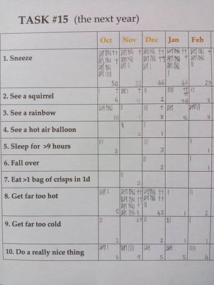 CursoryB's tweet photo. @Lilyscornerhere @8wholebreads @GeoGagiXC Tally task #15:
Quite a low-scoring month (even with its shortness). Except for all the rainbows, including from birthday cards and @TaskmasterEdu! One bad fall and still suffering the one from Dec. I might be the last one still using #taskmastertreasurehunt..
Hey it's 2/3/23!!? https://t.co/RBlSUI3WRR