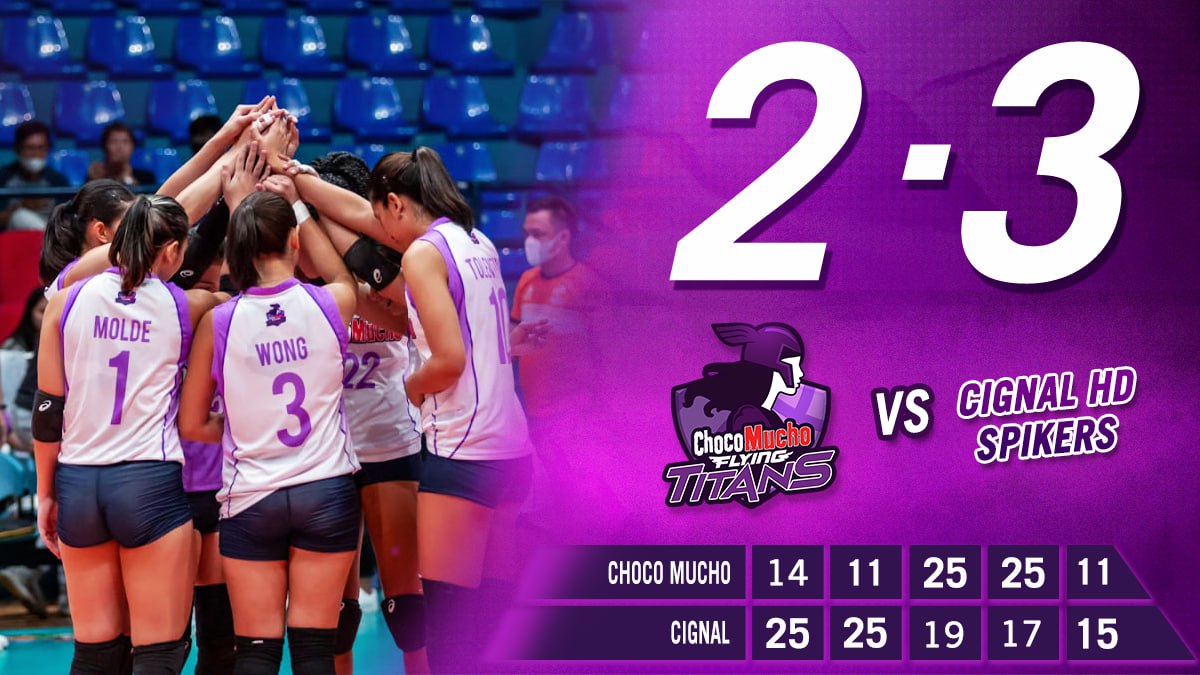 CMFlyingTitans's tweet photo. Still a great effort from the team today! Let's bounce back, Titans!

#PVL2023 #ChocoMucho #CMFT #TitanPride https://t.co/jsRojXnKIP