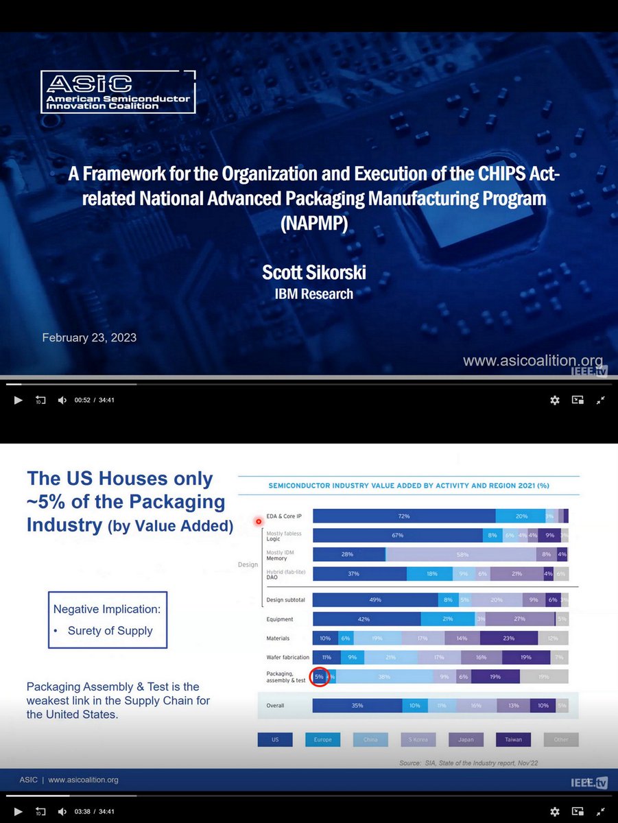 OGAWA, Tadashi on Twitter "=> CHIPS for America Notice of Funding