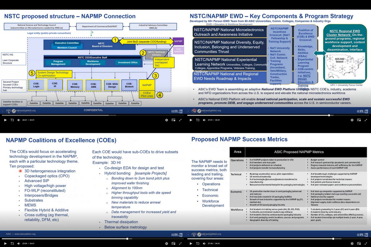 OGAWA, Tadashi on Twitter "=> CHIPS for America Notice of Funding
