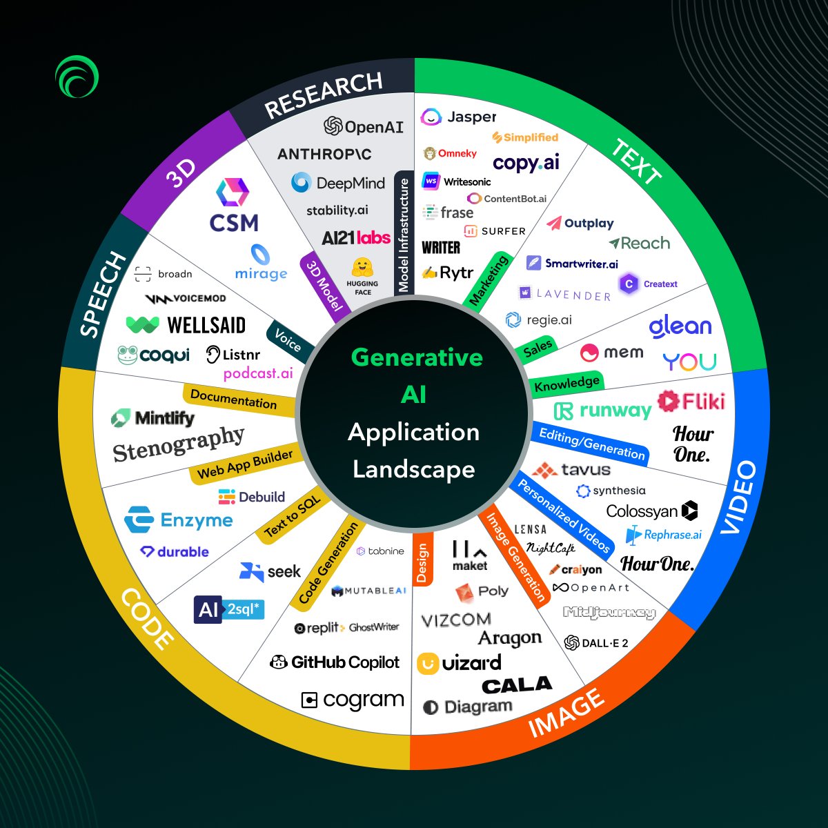Rapidops, Inc. tweet media