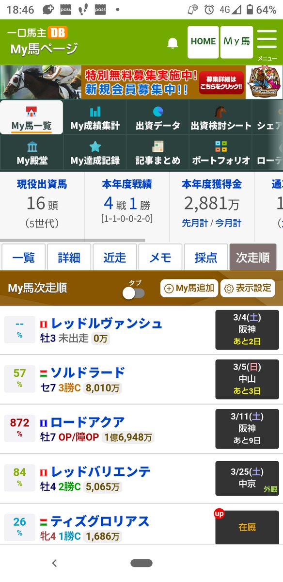 3/5(日)中山9R ソルドラード(石川裕紀人)10番人気14着
パドックでは活気ある歩様で状態は良く見えました。レースでは好発から中団外目を確保し3コーナーから捲り先頭へ。しかし後続に競り込まれると直線では失速😢
流石に3勝クラスでは勝負にならないので脚元の事はあるが障害を試して欲しい🥺