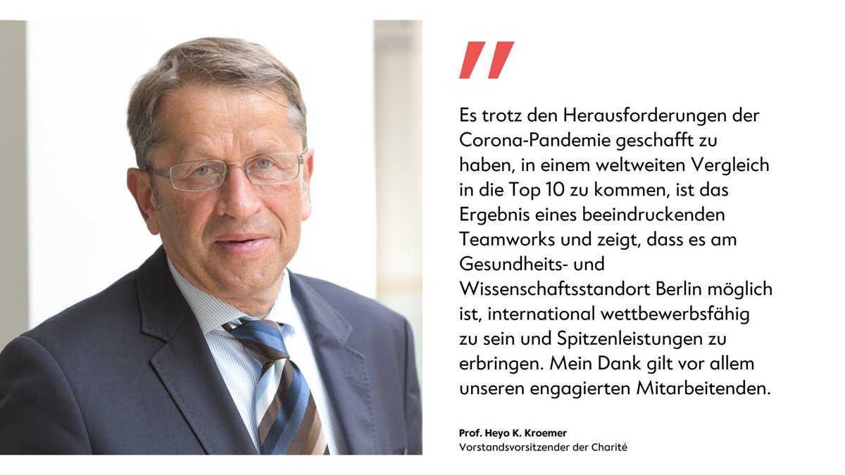 Spitzenleistung erneut bestätigt: Im aktuellen <a href="/Newsweek/">Newsweek</a>-Ranking der besten Kliniken weltweit konnte sich die #CharitéBerlin den 7. Platz sichern und ist damit eine der drei europäischen Kliniken, die es in die Top 10 geschafft haben! charite.de/die_charite/th…