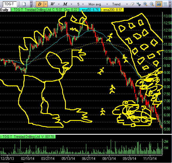 grinksol's tweet image. Technical analysis is a method of analyzing market prices, but it's not really suitable for NFT trading. Why? Because NFT have unique attributes, like low liquidity and no standard multipliers
1/9
thread🧵👇