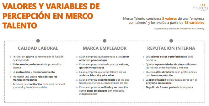mercoranking's tweet image. ¿Cuáles son los valores y variables que medimos? #MercoTalentoEspaña22