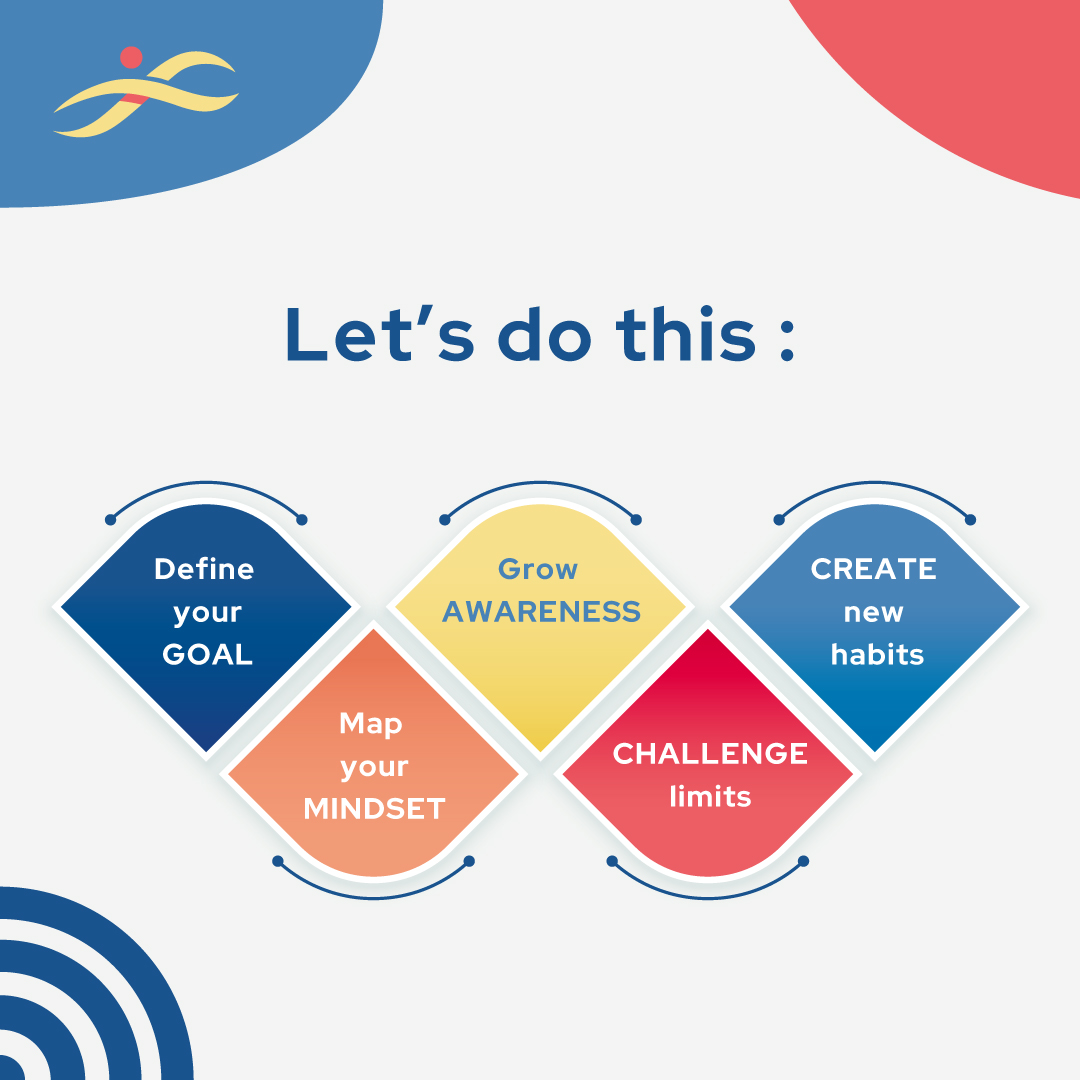 AsraCoach's tweet image. My approach is led by your goals and the specific capacities you&apos;re looking to develop.
Development is a choice we make.
Let&apos;s talk!

#personaldevelopment #selfawareness #developmentpath #leadership #leadershipdevelopment #lifehacks #becomingyourbestself #personalgrowth #setgoals