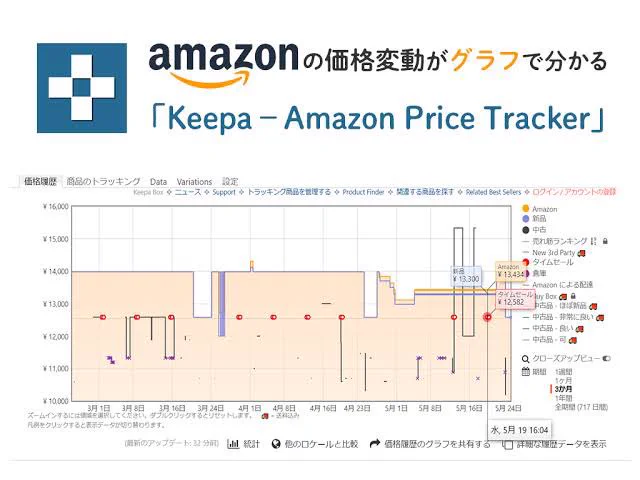 @mzyy94 keepa 導入したら惑わされなくなりました！ 