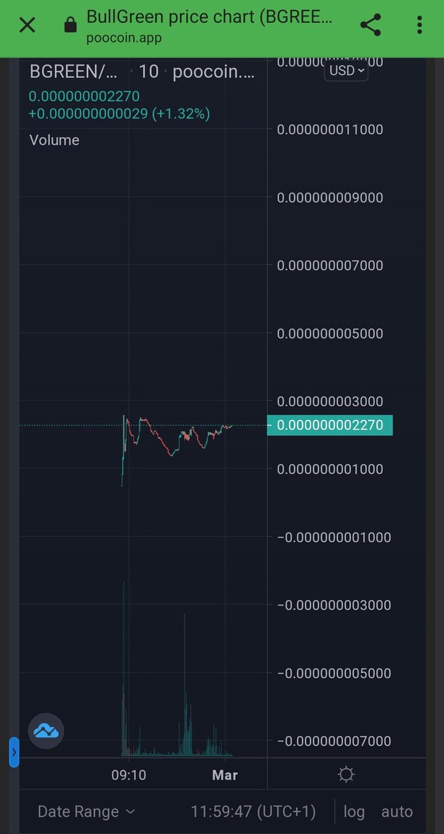 BullGreenBSC's tweet photo. #BullGreen is ready to make a difference in the BSC world, make your choice now ๐ฅ๐
Chart: https://t.co/os3yTkdpoa
#BSC #BSCGems #BSCGemsAlert #BNB #BNBChain #Crypto #cryptocurrency #CryptoInvestor #cryptoworld #Web3 #Gem #meme #100x https://t.co/sjLRN7c2Za
