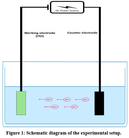 Orienjchem's tweet image. Synthesis of Zinc Oxide Nanostructure via Electro-deposition Technique for Gas Sensing Switching Applications
bit.ly/3YojekV
#Electrodeposition #Nanostructure #Optoelectronicdevices #ThinFilm #chemistry #biochemistry #nanomaterial #analyticalchemistry