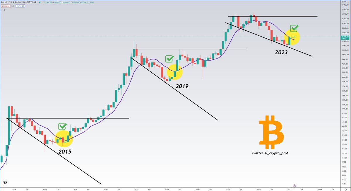 Bitcoin Archive tweet media