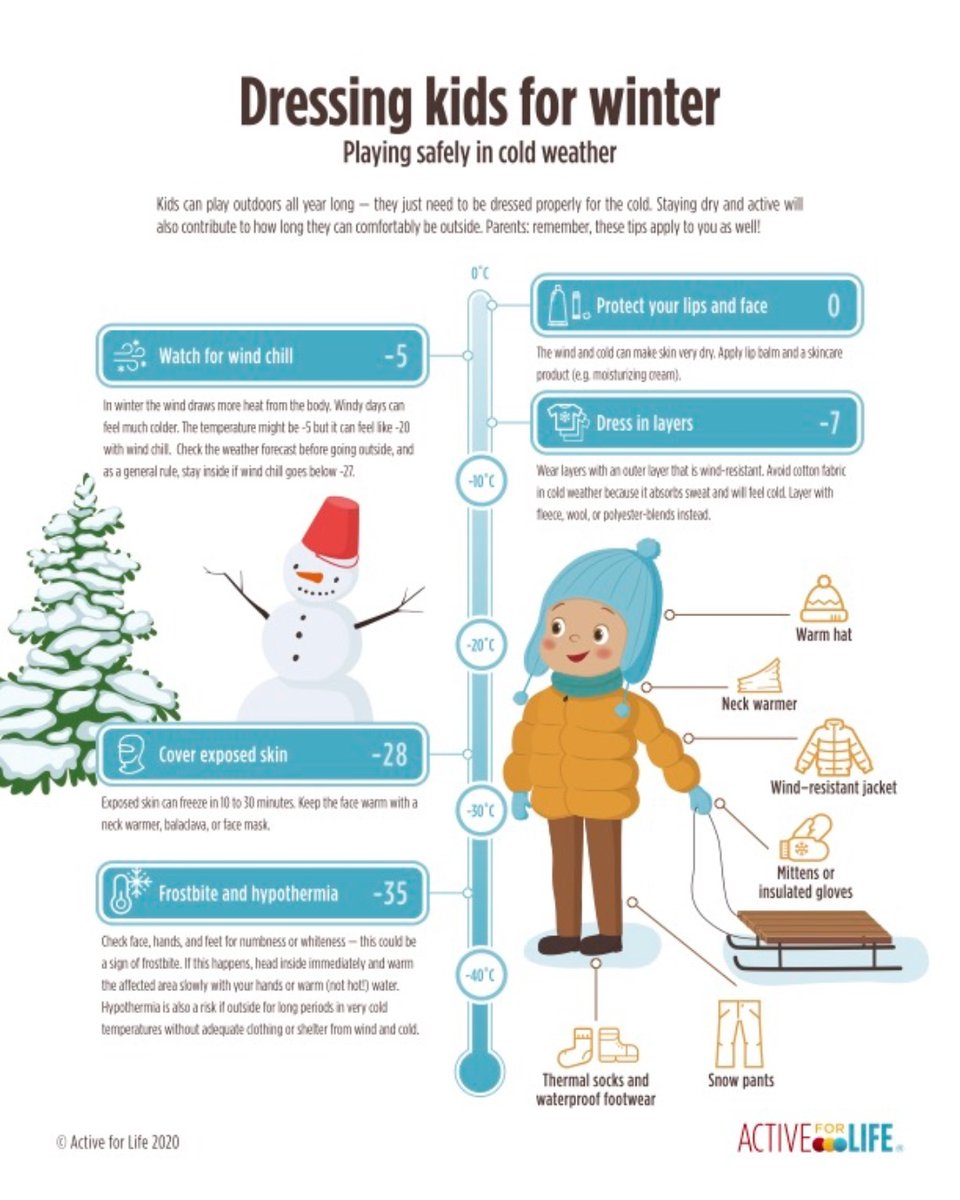 Dressing kids appropriately for winter is no easy feat. To figure out what little ones should wear outdoors, depending on the temperature, save this guide. And find more expert tips on dressing kids for winter on our site. #activeforlife #kids #activekids #getoutside