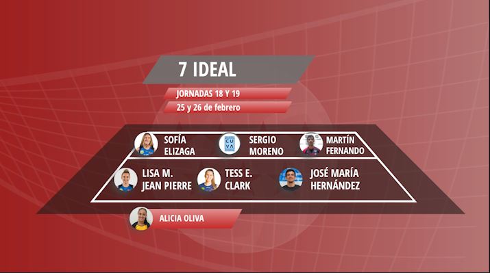 🏐 Si os habéis quedado con más ganas de voleibol... ¡os traemos el 7 ideal de la pasada jornada! 💪💯

👀 Desvelaremos al MVP de la jornada este sábado en nuestro programa 'Vive el Vóley' en <a href="/laOtraTM/">laOtra</a> 

🔥 ¡No te lo puedes perder!