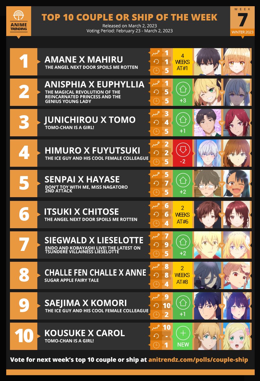 Share more than 87 best anime of winter 2023 best in.duhocakina