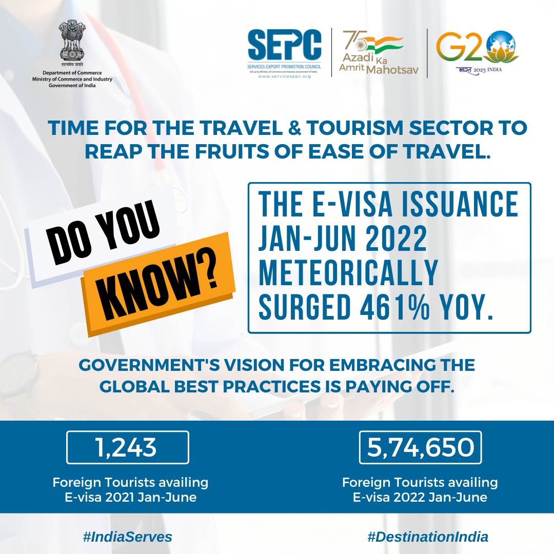 ✈️ Time for the Travel & Tourism sector to reap the fruits of ease of travel.

The E-visa issuance Jan-Jun 2022 has surged 461% YOY. The government's vision for embracing the global best practices is paying off.

Take a look! #IndiaServes