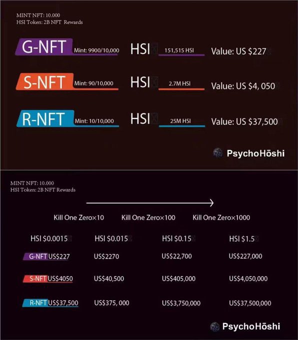 hectorlocutor's tweet photo. 🧞‍♂️ The most promising NFT project in 2023, you will receive tokens from buying NFTs. Pre-register for the whitelist have started on premint!! 

Don't miss this opportunity!

@PsychoHoshi       
https://t.co/Pwgj4laz75 https://t.co/CF7f0lPi3W
