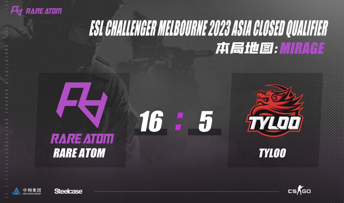 rare_atom's tweet photo. 【ESL Challenger Melbourne 2023 Asia Closed Qualifier】
RARE ATOM 2:1 TYLOO
#CSGO #RA #csnc https://t.co/tspybcCLtD