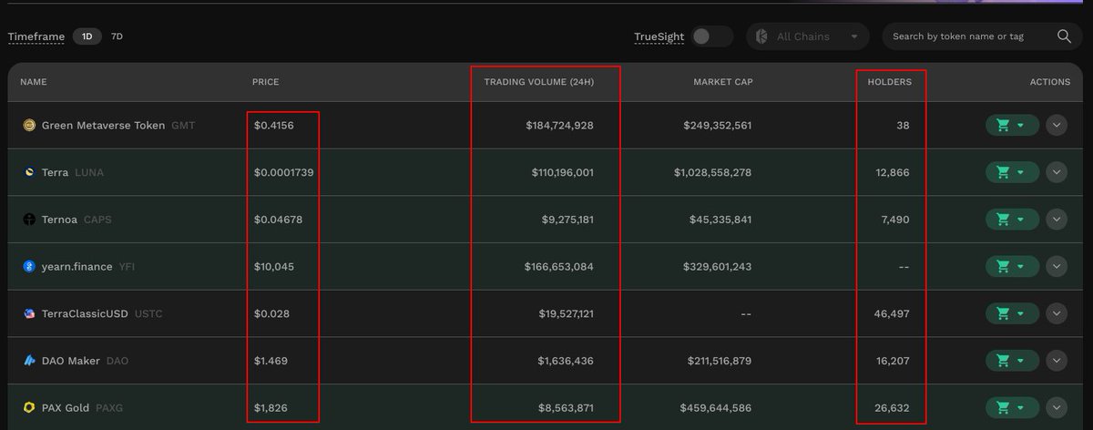 The best way to make 100x gains in crypto is to discover tokens before ...