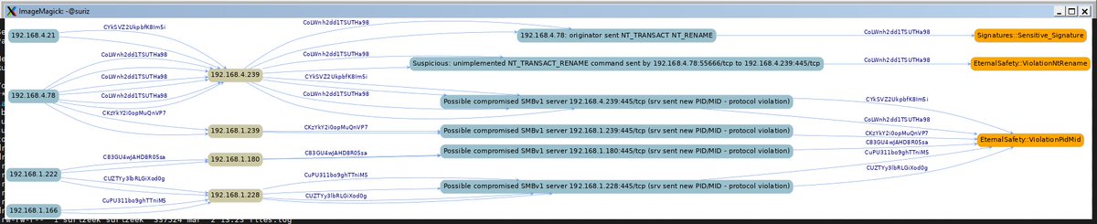 seguridadyredes's tweet image. #Zeek LABS.  notice.log   #IOCs &amp;amp; #GraphViz

cat notice.log | ag -v DNS |jq -c &apos;select(.uid)|[.msg,.&quot;id.orig_h&quot;,.&quot;id.resp_h&quot;,.note,.uid]&apos;