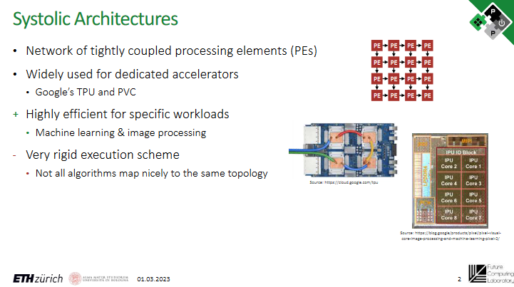 PULP Platform tweet media