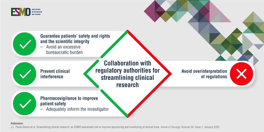 myESMO's tweet photo. @TeresaSAmaral @EllipsesCMO @LuisCB_MedPharm @MartijnLolkema @ViktorGruenwald @ruthvera_onco @JlgraciaMD What about regulatory authorities? They could also avoid excessive administrative burden that affect patient’s safety & rights & QoL
#StreamlineClinicalResearch
👇 Continue the discussion: share your thoughts on the below points https://t.co/uDGiZSGPwX
