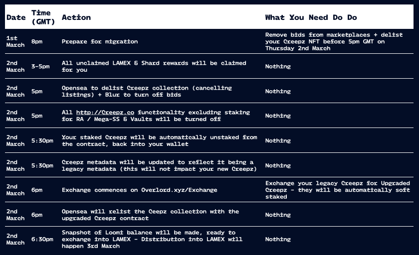 // Migration @ 6PM GMT 2nd March

&gt; We are moving to a new contract
&gt; Exchange here overlord.xyz/exchange
&gt; Issues dm <a href="/Overlord_xyz/">Overlord</a> 

------
DO NOT CLICK ON ANY LINK NOT FROM AN OFFICIAL ACCOUNT AS WE WON'T BE ABLE TO SAVE YOUR 🦎