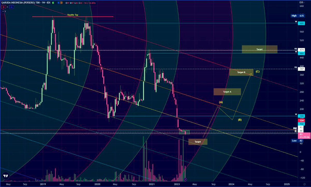 mainanlilin's tweet image. #hsmp #sampoerna #ihsg how low can you go?