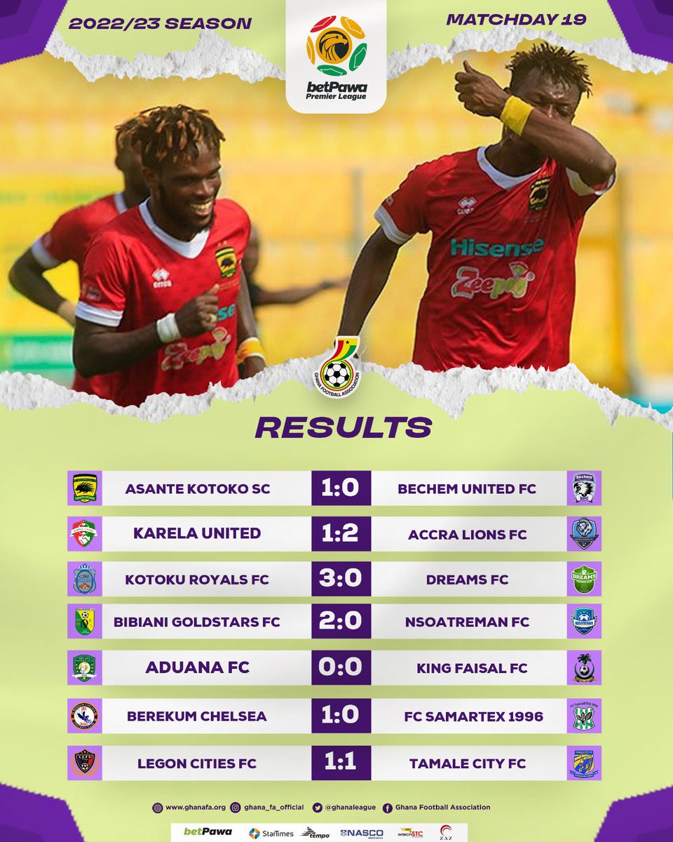 7SportsGhana's tweet photo. Results of Match day 19 games from the betPawa Premier League. https://t.co/eDJRtPHfZw