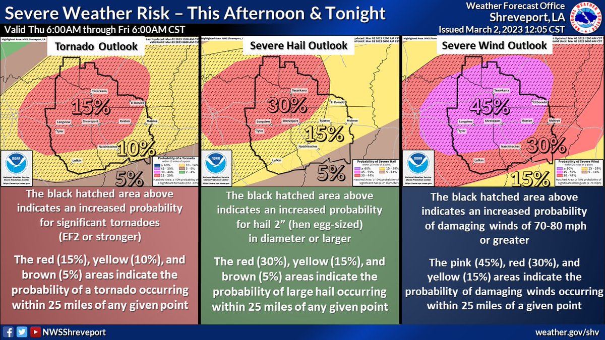 A Moderate Risk (red) and an Enhanced Risk (orange) remains in place across the region for today and tonight.  All modes of severe weather will be possible (tornadoes, hail, wind). Remember, NOW is the time to prepare, don't wait for warnings to be issued before taking action!