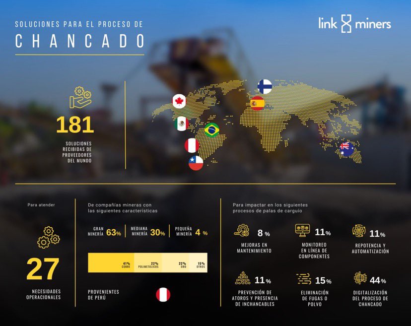 Más de 180 soluciones del mundo han sido recibidas por empresas mineras para atender distintos tipos de necesidades que se presentan en el proceso de chancado. 

Entérate de más aquí ➡ bit.ly/3Y1Ukq9

#chancado #crushing #solutions #mine