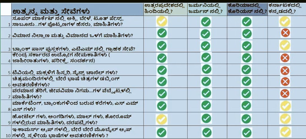 #ಗ್ರಾಹಕಸೇವೆಯಲ್ಲಿ_ಕನ್ನಡ ಕರ್ನಾಟಕದಲ್ಲಿರುವ ಕನ್ನಡಿಗರಿಗೆ‌ ಪ್ರತಿಯೊಂದು ಸೇವೆ‌ ಮತ್ತು ಅವಕಾಶಗಳು ಕನ್ನಡದಲ್ಲಿ ಸಿಗಬೇಕು. ಇದರ ಕುರಿತಾದ ಜನಜಾಗೃತಿಯನ್ನು ಹಬ್ಬಿಸುವ ಮಾಹಿತಿಯನ್ನು ವಾಟ್ಸಾಪ್, ಫೇಸ್‌ಬುಕ್‌, ಟ್ವಿಟರ್ ಮತ್ತು ಇನ್ಸ್ಟಾಗ್ರಾಮ್ ಗಳಲ್ಲಿ ಹಂಚಿಕೊಳ್ಳೋಣ.