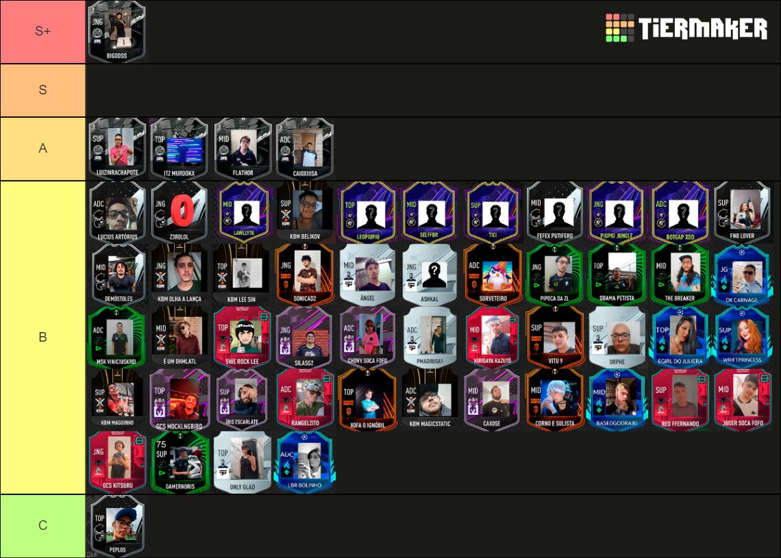 HantonioLimao's tweet photo. Fiz a única Tierlist possível do @UFBattle @GDIntz
Quem discordar é clubista!
#NaçãoBigodeira #GoGADOS
https://t.co/R7E1QEGkxN https://t.co/gvMeRvrcyQ