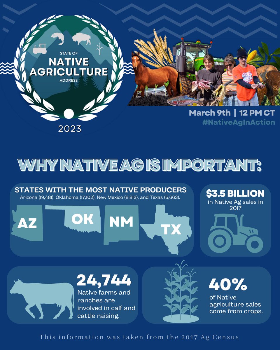 NativeAgFund's tweet photo. We are ONE WEEK AWAY from our inaugural State of Native Agriculture Address. 

We are excited for this opportunity to highlight the leaps and bounds of Native ag in action. 

Register today at the link in our bio 🔗

#StateOfNativeAg #NativeAgInAction #NativeAgriculture #NativeAg https://t.co/8ZyzQft9kJ