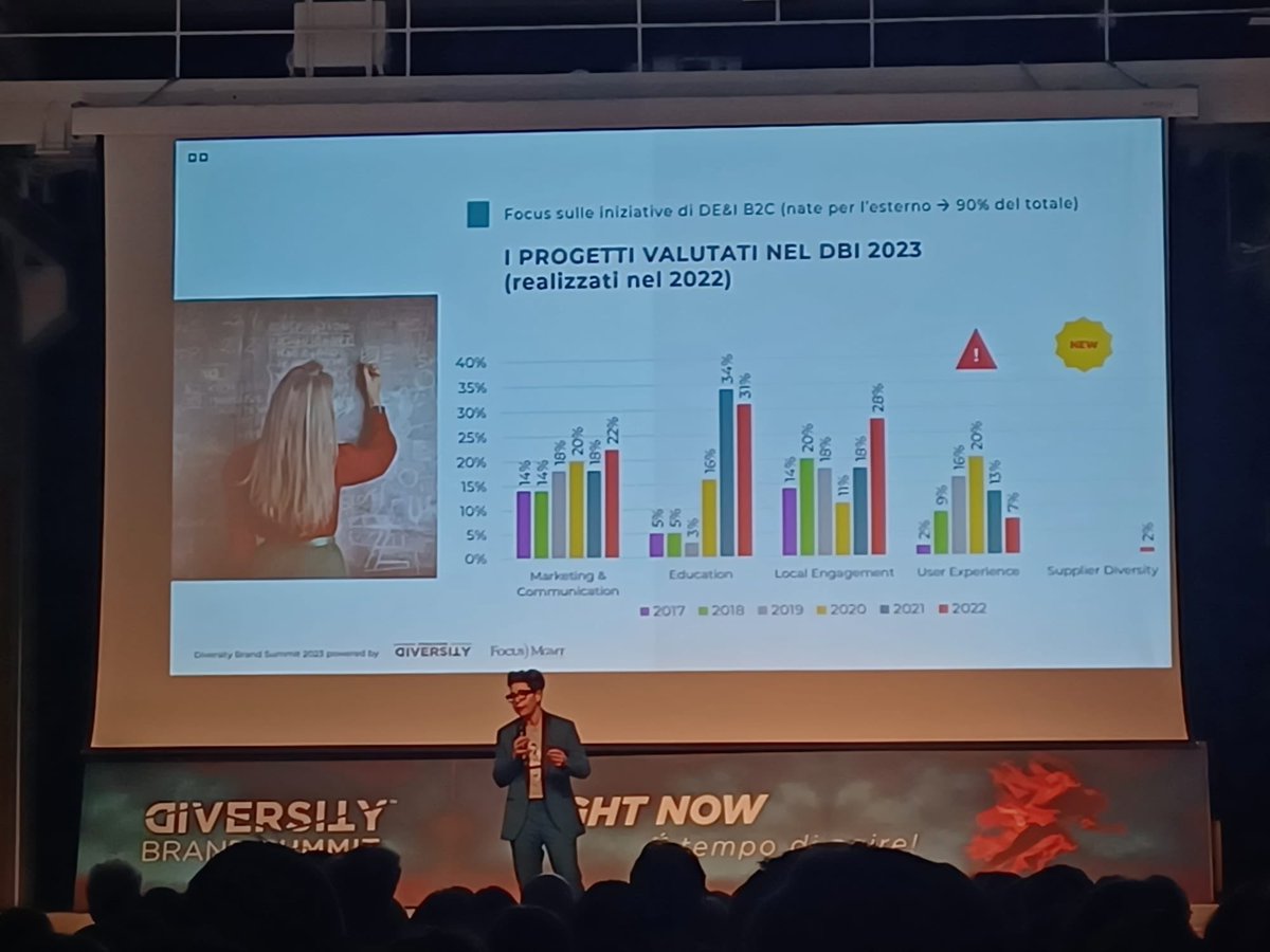 . <a href="/GabriellaCrafa/">Gabriella Crafa</a> presenta i risultati e le iniziative dei brand del #DBS2023 <a href="/diversitylab/">diversitylab</a>