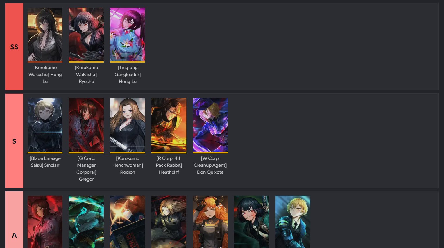 Prydwen Institute on X: “Our early tier list for Limbus Company is 