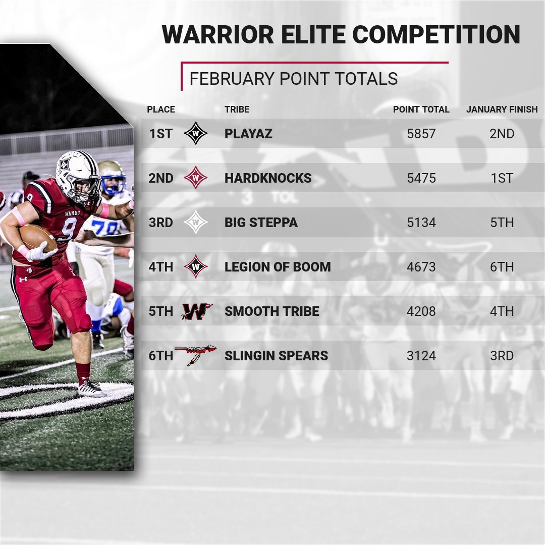Wando Warrior Football tweet media