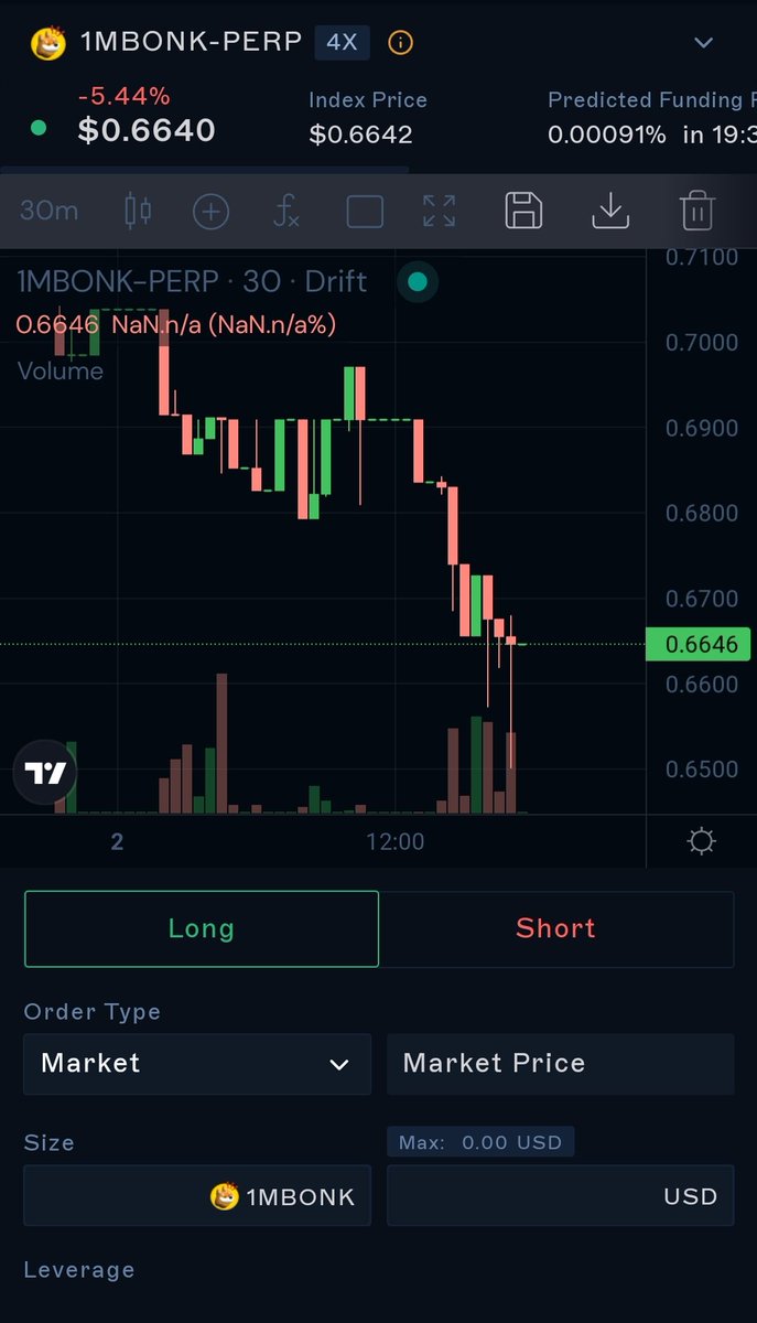 GalgilOh's tweet photo. @DriftProtocol @bonk_inu Will bullish 🐃💪 https://t.co/XBTdtQ0Th4