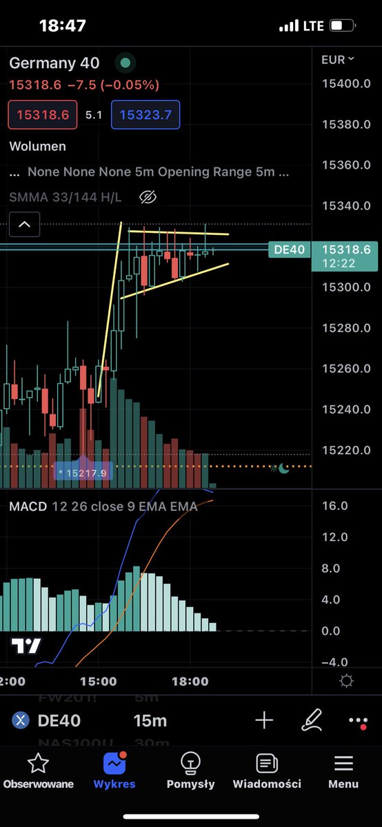 #germany40 #dax40 #dax