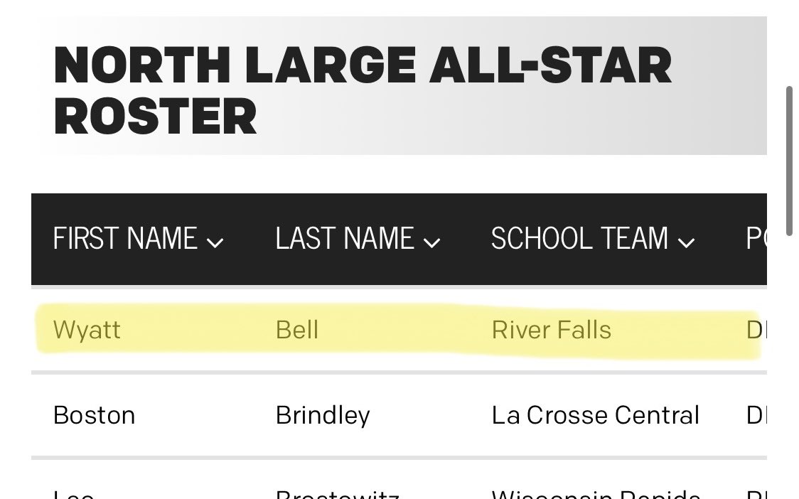 Extremely proud to be named to the WFCA All-Star team to represent <a href="/RFCatsFootball/">River Falls Football</a> one more time!