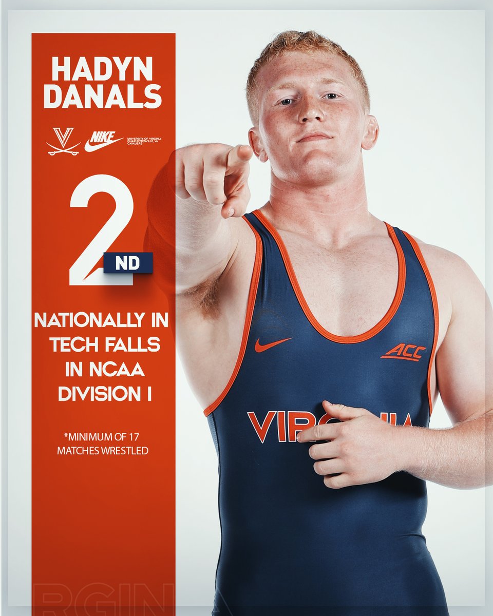 Awards rankings are out heading into the post season.

Hadyn Danals is second nationally in tech falls. 

Always attacking and hunting for points!

#GoHoos | #TheVirginiaWay
