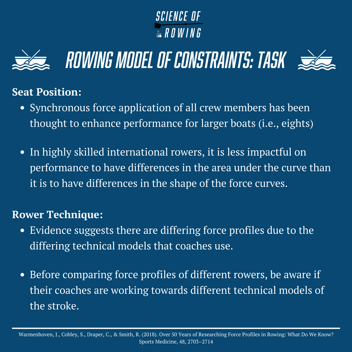 ScienceofRowing's tweet photo. Today's series of infographics focuses on physical characteristics of rowers, environmental factors, race tactics and technical factors that affect force time curve characterisitcs. #weather #rowing #strokerate #power #2k https://t.co/LBLwSB1Ss3