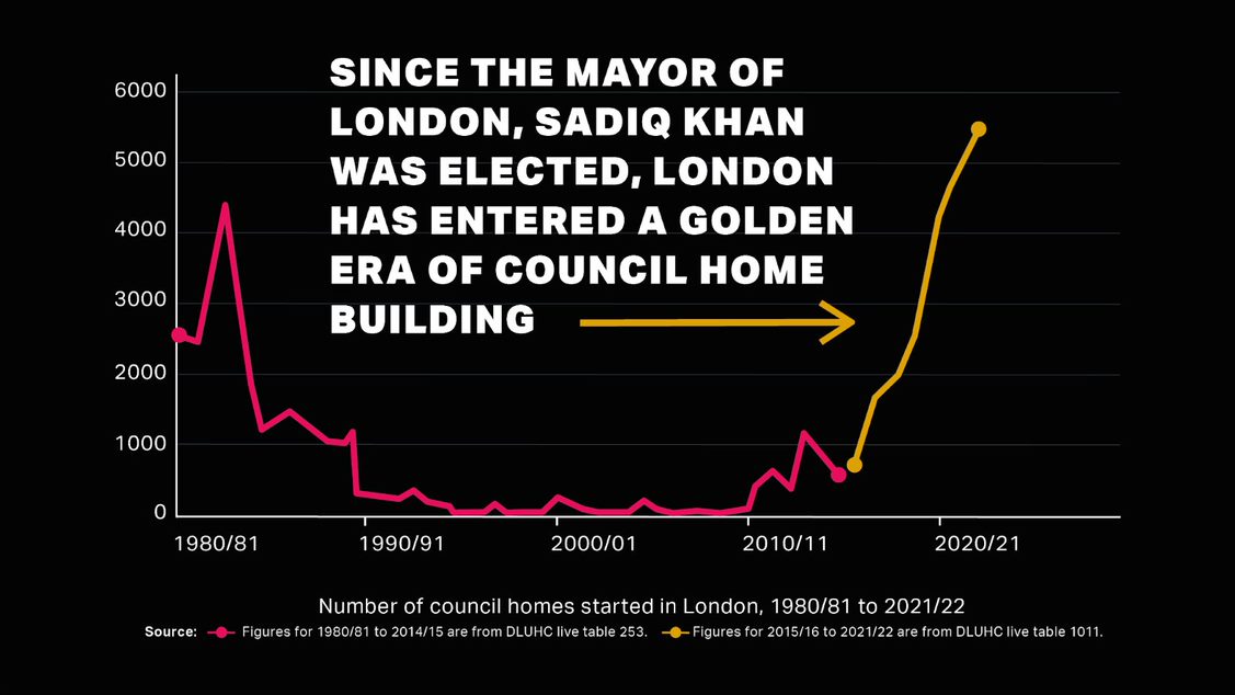 Mayor of London, Sadiq Khan tweet media