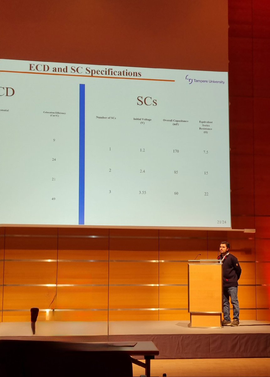 Congratulations to the Gianvito Romano ESR1, Matin Forouzmehr ESR3, Hamed Pourkheirollah ESR08 and Fabio Leite ESR09 for their great performances during the LOPEC 2023. It was a pleasure to be present to represent the entire consortium.

#LOPEC2023 #electrochromic #CHARISMA2020