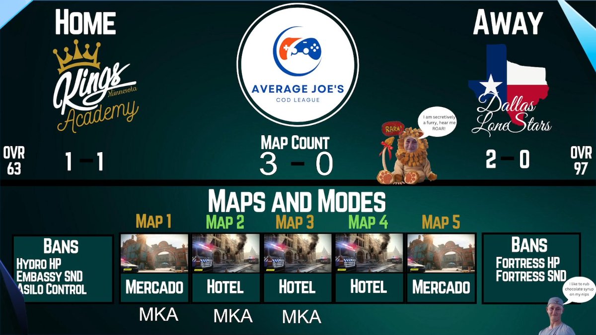 Averagejoescod's tweet photo. MINNESOTTA KINGS ACADEMY PUT A STOP TO A HOT DALLAS WITH A 3-0 OF THEIR OWN https://t.co/pthuwAPhOt
