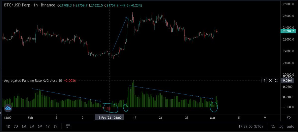 🍿Macro Pulse Update 01.03.2023🍿

Some key macro highlights. We see China leading the prints and pump...