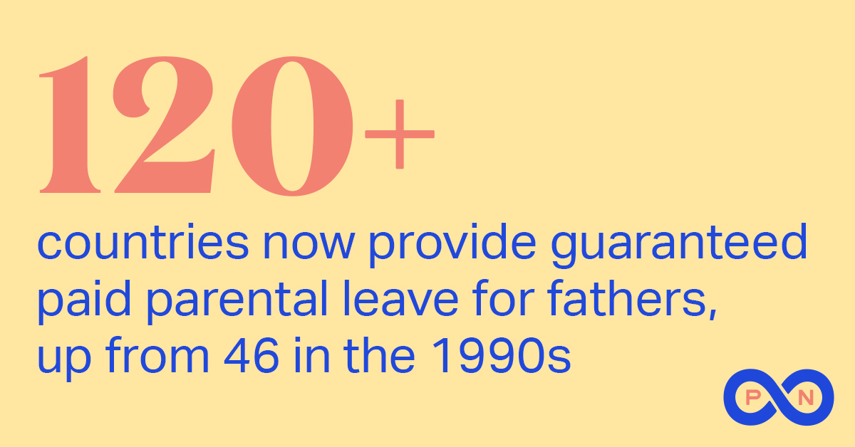🍼👨‍🍼The Daily Dose via <a href="/axios/">Axios</a> 🍼👨‍🍼
In the 1990s only 46 countries offered guaranteed paid parental leave for fathers. Today it's offered in 63% percent of countries around the world! 
#goodnews